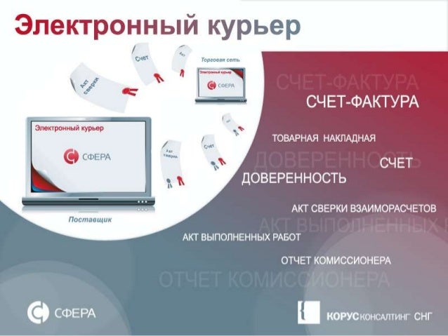 Курьер электронная отчетность документы подаваемые с декларации 3 ндфл